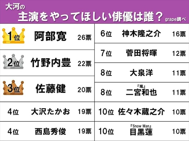 ランキングの画像