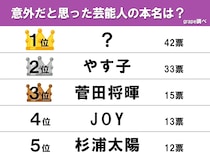 やす子を超えて1位！　「芸能人の意外な本名ランキング」アンケート結果発表