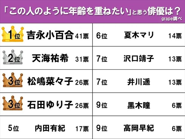 ランキング画像