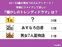 【40〜50代が選んだ】リメイクで見たいトレンディドラマランキング　1位のヒントは大人気恋愛ドラマ
