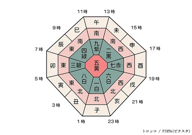 十二支のイメージ写真