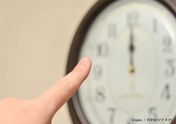 時計を指さす写真