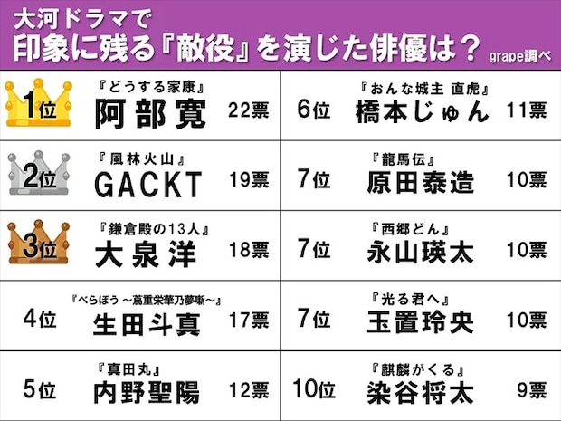 ランキング画像