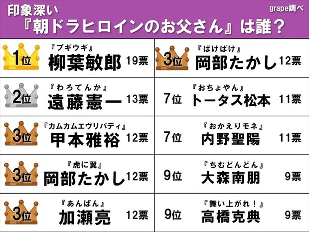 ランキング画像