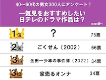 【一気見をおすすめしたい日テレ作品】　『ごくせん』を抑えた1位は、ミステリアスなあの作品