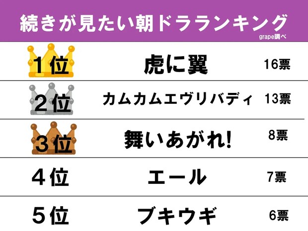 ランキング画像