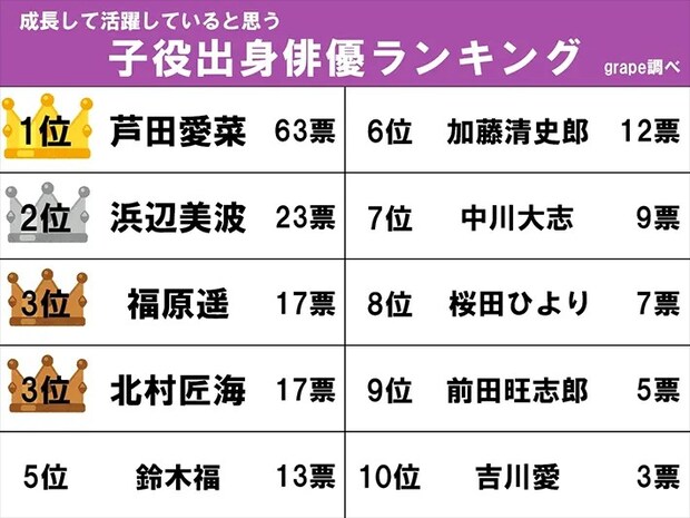 ランキングの画像