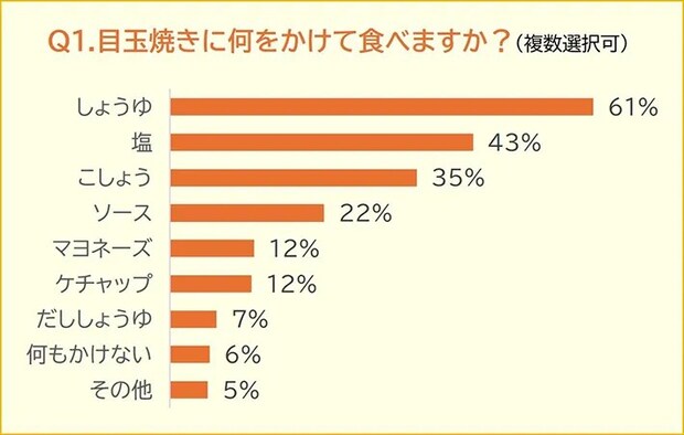 オンラインアンケートの画像