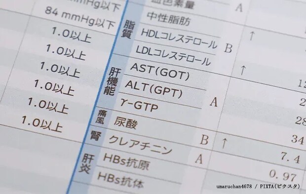 健康診断結果の画像