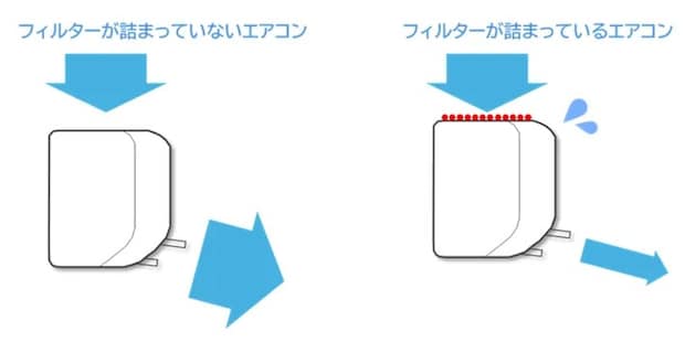 エアコンの仕組みの画像