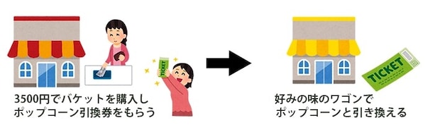 ポップコーンとポップコーンバケットを分けて買う方法