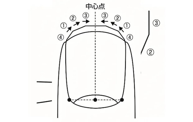 爪にやすりを使う順番の画像