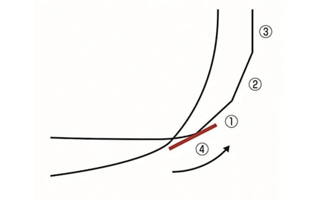 爪にやすりを使う順番の画像