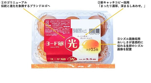 『ヨード卵・光』パッケージリニューアル変更点
