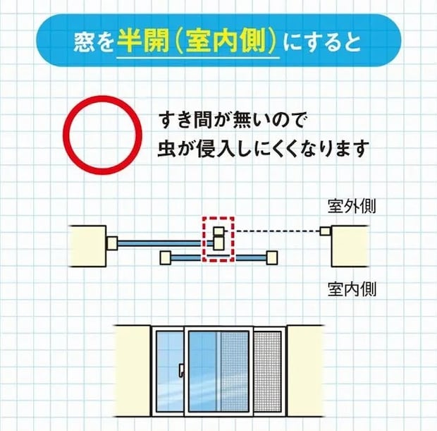 『室内側の窓を半開にした場合』の写真（画像提供：YKK AP株式会社）