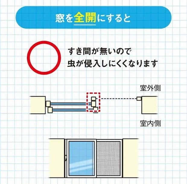 『窓を全開にした場合』の写真（画像提供：YKK AP株式会社）