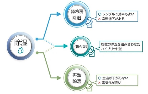 エアコンの機能の画像