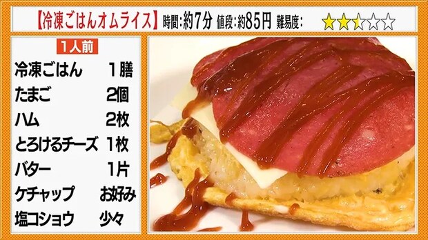 冷凍ご飯のオムライスに必要な材料