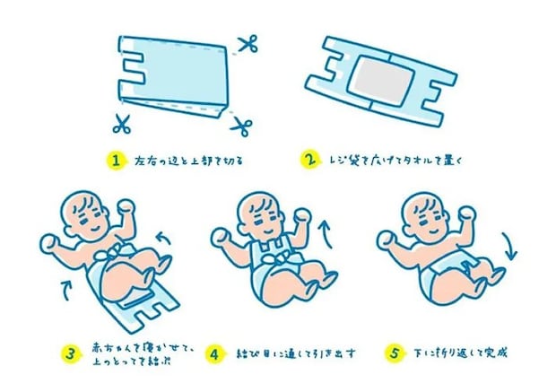 簡易おむつの作り方の画像