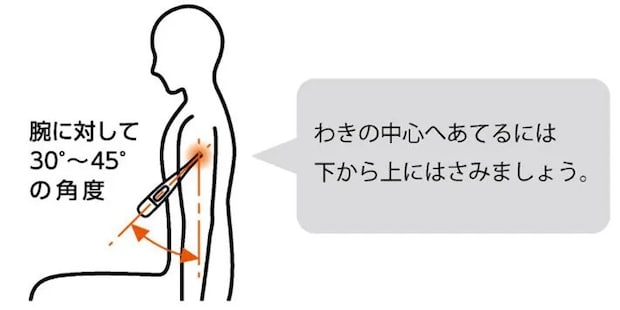 体温計の当て方の画像