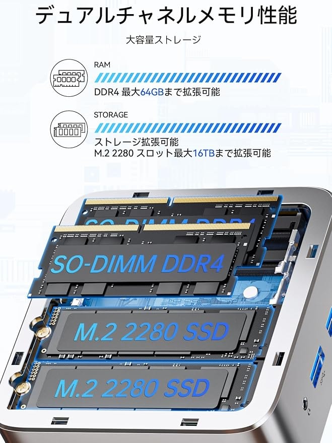 デュアルチャネルメモリ機能の説明イメージ。