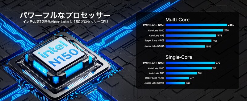 超高速Intel N150、MAX 3.6GHzでスムーズなマルチタスク