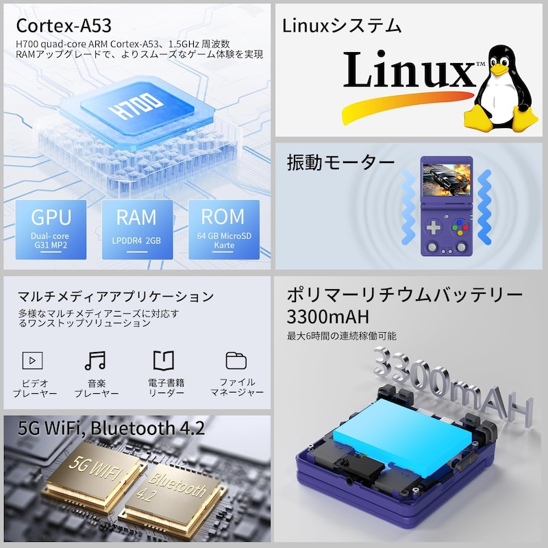 まるでゲームボーイ！折りたたみデザインが胸熱な携帯ゲーム機「RG34XXSP」、Amazonで見つけました
