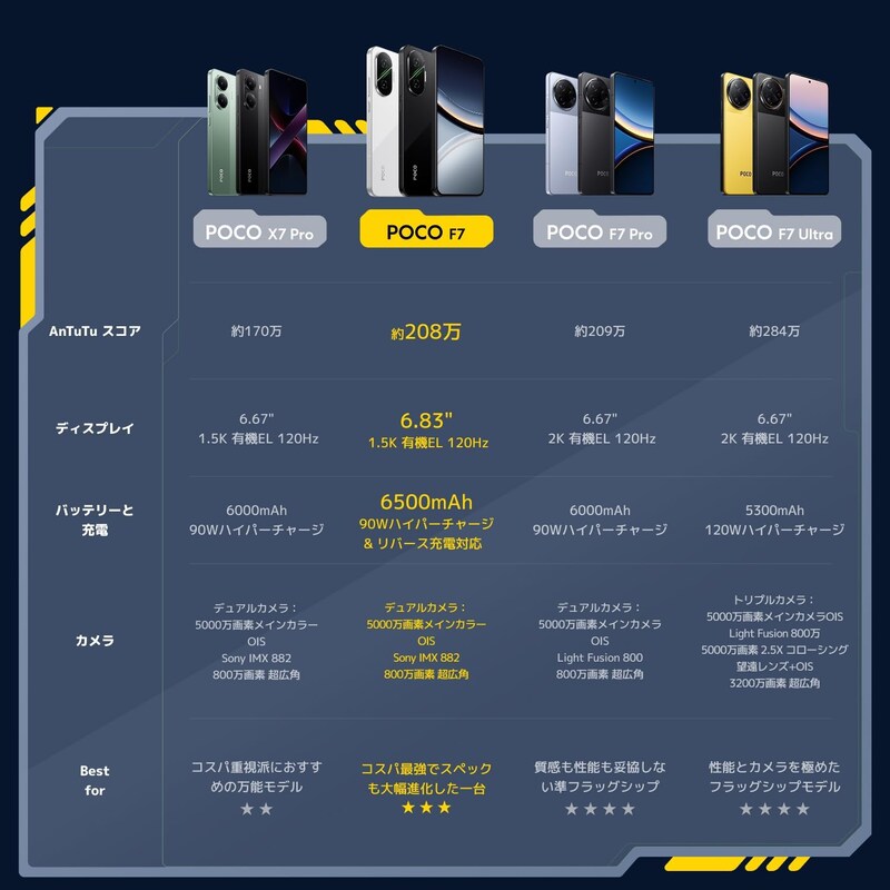 POCO F7 外観と機能性比較画像