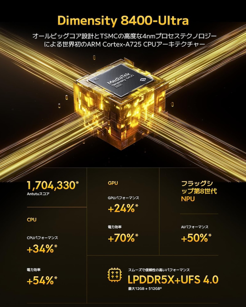 Dimensity 8400-Ultra