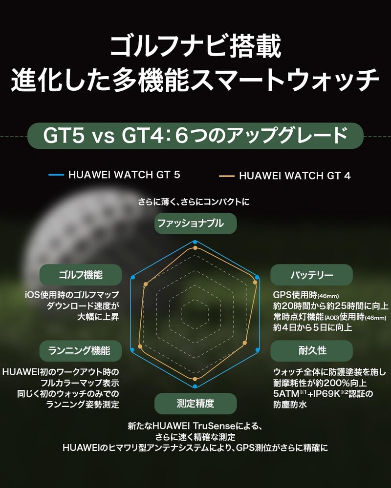 【18％オフ】HUAWEI WATCH GT 5で週末ゴルフも仕事もスマートに！