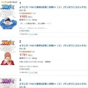 Kindle本9月マンガフェス最終日! 魚豊先生の「チ。」1~5巻や「ようこそ!FACTへ」「ひゃくえむ。」全巻が50%ポイント還元