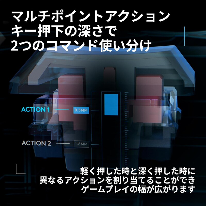 薄型・爆速で18,810円!? 最新ゲーミングキーボードには正直脱帽です…