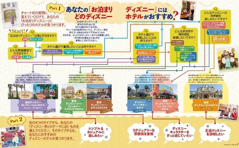 『お泊まりで楽しむ 東京ディズニーリゾート』