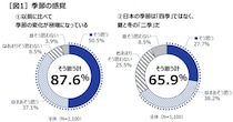 疲れやすい、冷え、乾燥でかゆみ...「冬のジェットコースター不調」チェックリスト、１つでも当てはまったら要注意かも...。