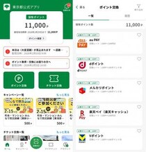 【東京ポイント】知らなきゃ損！1万1000ポイントを10％増量できるお得な交換先2つ「太っ腹すぎる」