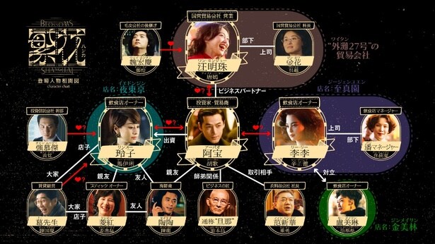 【写真を見る】ウォン・カーウァイ監督が準備期間7年、撮影期間3年をかけて作り上げた「繁花」