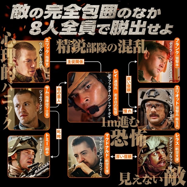 完全包囲から“全員脱出”はできるのか!?『ウォーフェア 戦地最前線』脱出ミッション動画＆相関図