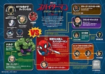 『スパイダーマン：ブランド・ニュー・デイ』愛する人々に未知の脅威が迫る特別映像＆キャラ相関図