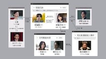 『5秒で完全犯罪を生成する方法』殺人事件を取り巻くキャラクターたちの関係性をひも解く人物相関図が到着！