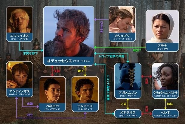 【写真を見る】関係性がひと目でわかる! 『オデュッセイア』相関図