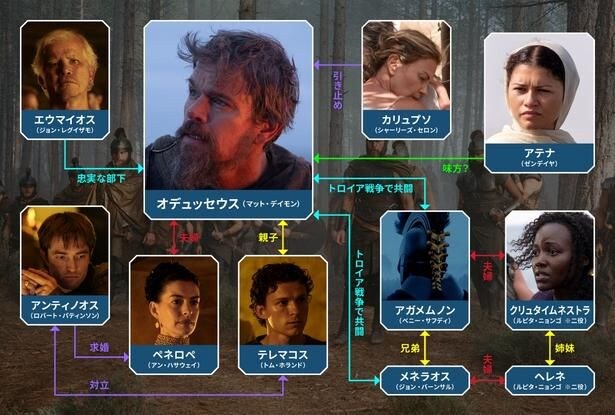 公開前に確認したい!相関図で『オデュッセイア』の重要キャラクターを予習