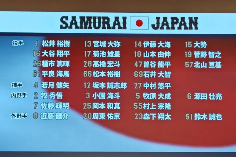 侍ジャパンWBC初代表は12／29　メジャー組は菊池雄星、NPB最多はソフトバンクと阪神　12球団唯一の“選出ゼロ”は…