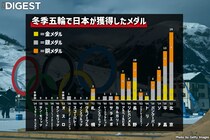 【冬季五輪】北京五輪で最多18個も…ミラノ・コルティナで立ちはだかる「イタリアの鬼門」｜日本のメダル史一覧