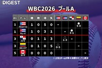 【プールＡ／WBC】モイネロ＆マルティネスの好投でキューバが白星発進！　プエルトリコが戴冠へまず１勝、パナマ＆コロンビア敗北、カナダ試合無し