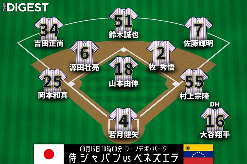 大谷翔平が１番DH、２番は佐藤輝明　12打数ノーヒットの近藤健介はベンチスタート　侍J準々決勝ベネズエラ戦のスタメン発表【WBC】