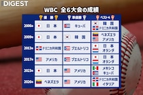 ベネズエラ初優勝、４か国目のWBC王者！ アメリカ２大会連続準V、快進撃イタリア初のベスト４、日本はベスト８敗退