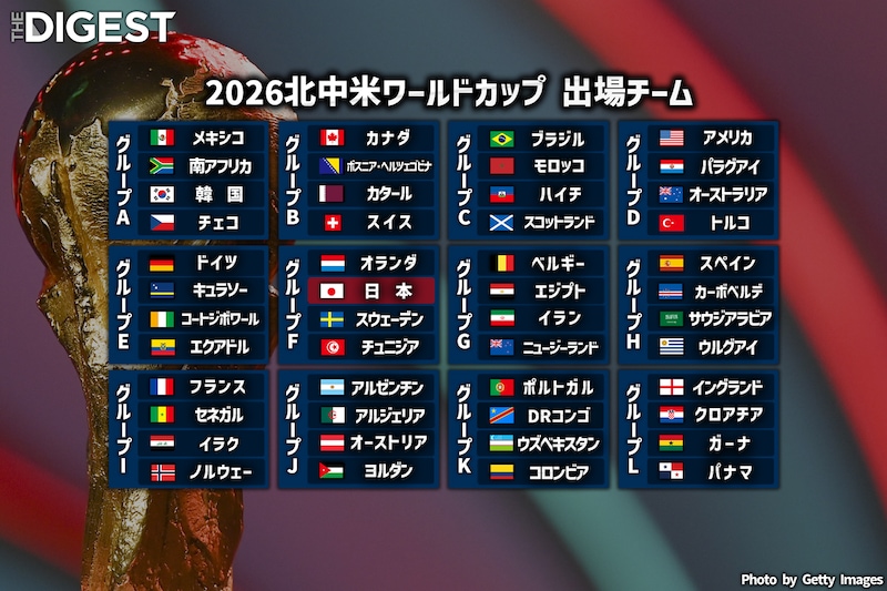 W杯出場全48か国が決定! 欧州予選POをボスニア・ヘルツェゴビナ、スウェーデン、トルコ、チェコが勝ち抜き、大陸間POをDRコンゴ、イラクが突破【北中米ワールドカップ】