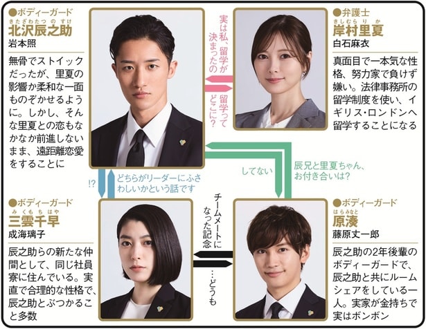 金曜ナイトドラマ「恋する警護24時 season2」 (テレビ朝日系)