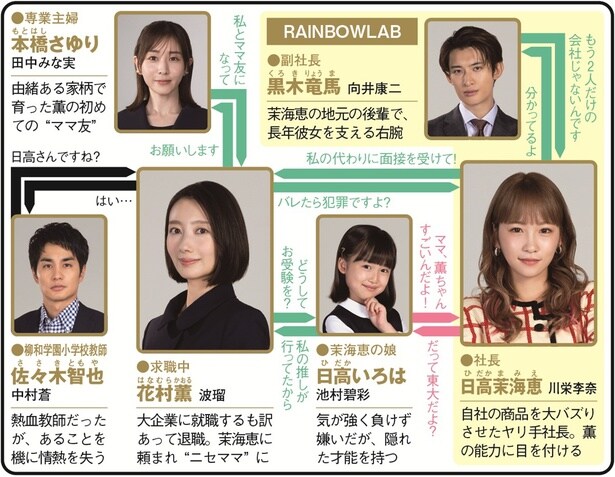 「フェイクマミー」(TBS系)