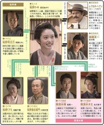 高石あかり主演、怪談を愛する夫婦の物語【秋ドラマ人物相関図(朝ドラ編)】